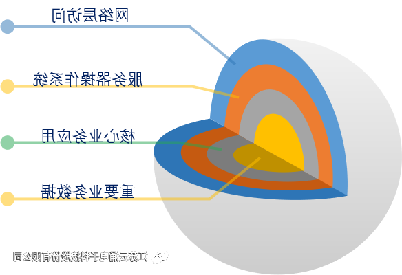 澳门皇冠官方网站主机安全加固系统